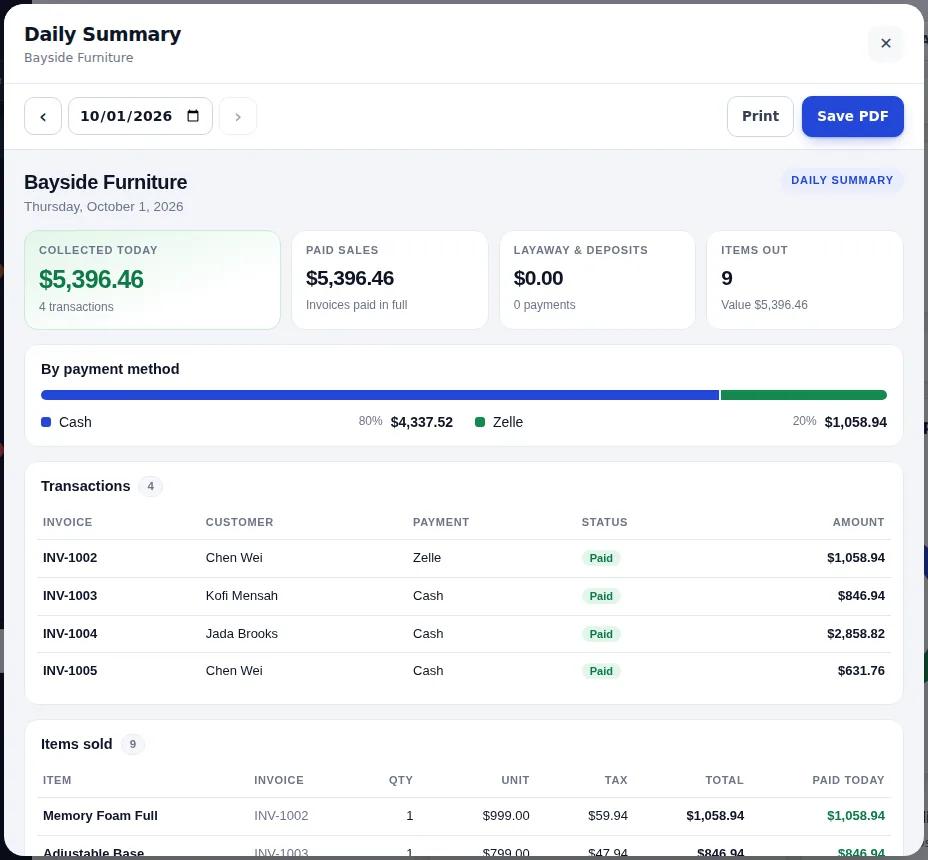 Daily summary with sales by payment method and items sold